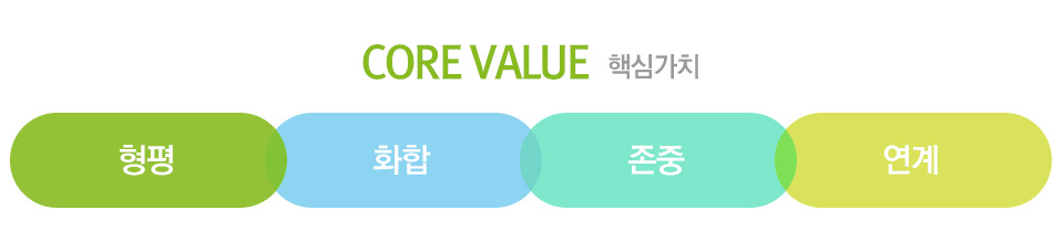 핵심가치(CORE VALUE): 형평+화합+존중+연계