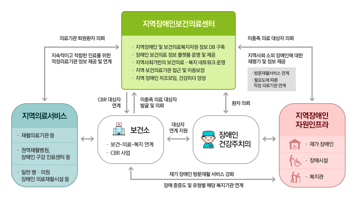 자세한 내용은 아래 내용을 참고하세요.